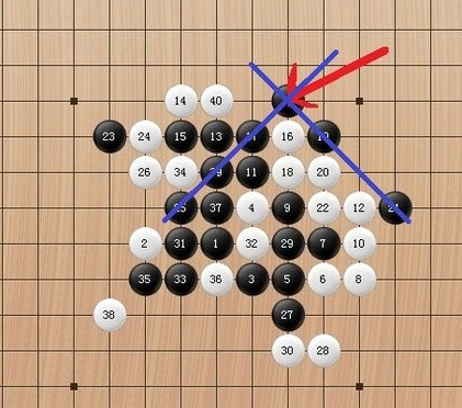 一篇文章带你快速了解五子棋段级位